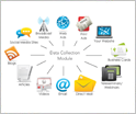 Cross Media Marketing